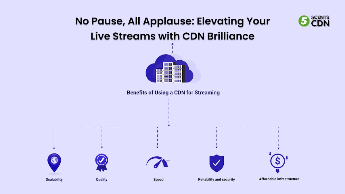 featured image - No Pause, All Applause: Elevating Your Live Streams with CDN Brilliance