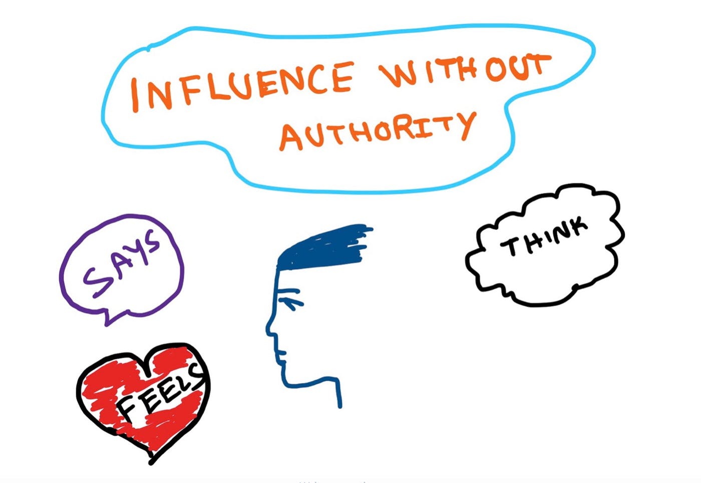 /boost-your-influence-9-effective-ways-to-inspire-others-regardless-of-your-authority feature image